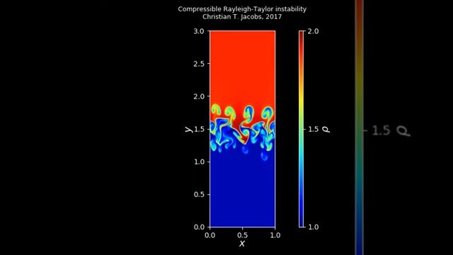 Compressible Rayleigh-Taylor instability смотреть онлайн