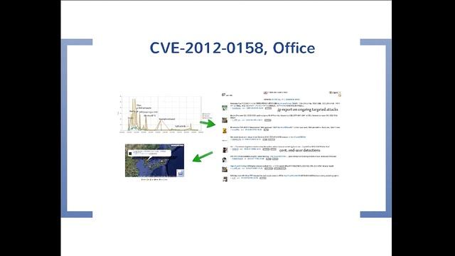 Thar' be Vuln. ID's Here - A Data Mining Case Study Matt Jones смотреть онлайн
