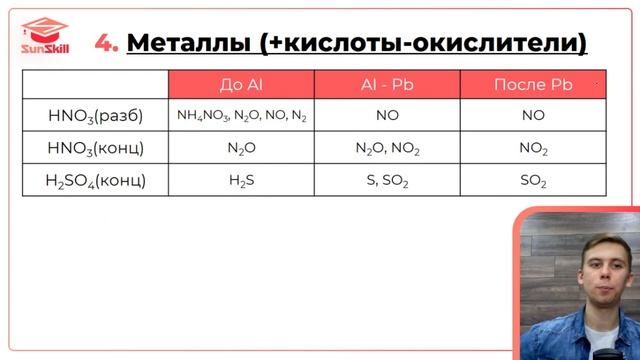 Кислоты - химические свойства | Урок 10 | Полный курс ЕГЭ по химии смотреть онлайн