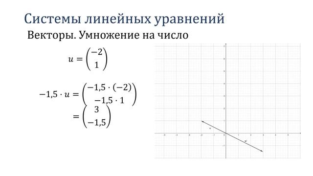 Графический и векторный способ решения систем линейных уравнений. смотреть онлайн