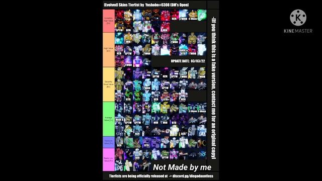 [YBA] Skin TIER LIST EVOLED [not made by me] смотреть онлайн