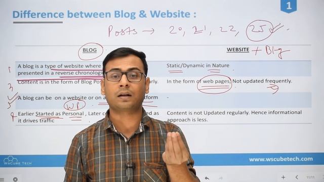 Difference between Blog & Website | Blog vs Website смотреть онлайн