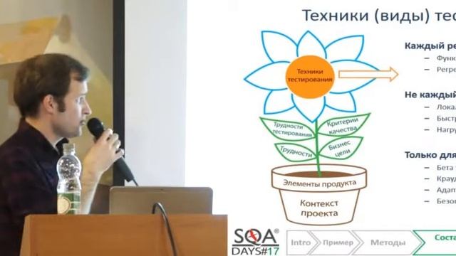 Принятие решений в тестировании на примере тестовой стратегии смотреть онлайн