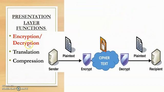 FUNCTIONS OF OSI MODEL -PART C| SESSION LAYER, PRESENTATION LAYER, APPLICATION LAYER смотреть онлайн