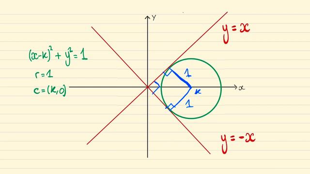 Find the Value of k for Exactly i) 2, ii) 3 Solutions | Math Olympiad Training смотреть онлайн
