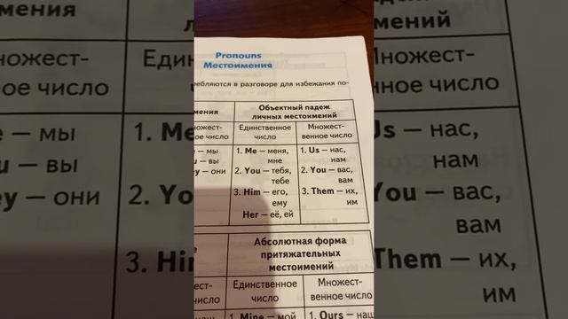 Pronouns/Местоимения в английском языке
