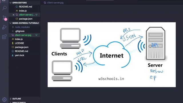 Node Express Tutorial 3 - API definition and setting up Postman or Insomnia смотреть онлайн