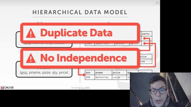 01 - History of Databases (CMU Databases / Spring 2020) смотреть онлайн
