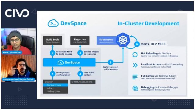 5 Tools to Increase Kubernetes Developer Productivity смотреть онлайн