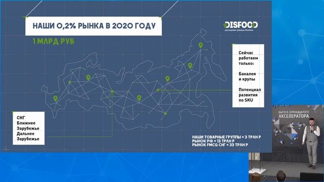 DemoDay 17-го «Акселератора ФРИИ»: DisFood