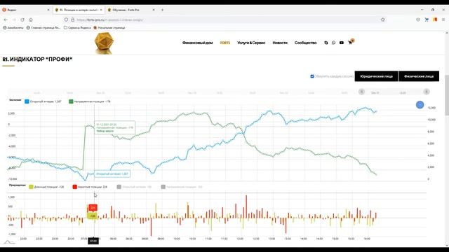 Индикатор ПРОФИ онлайн смотреть онлайн