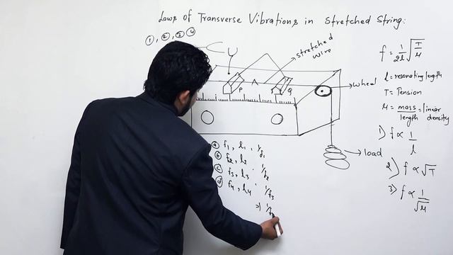 Class 12 physics wave in pipe and strings part 3 смотреть онлайн