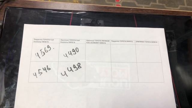 Взвешиваем подделку TOYOTA 5W30 и 0W30 + оригинал. смотреть онлайн