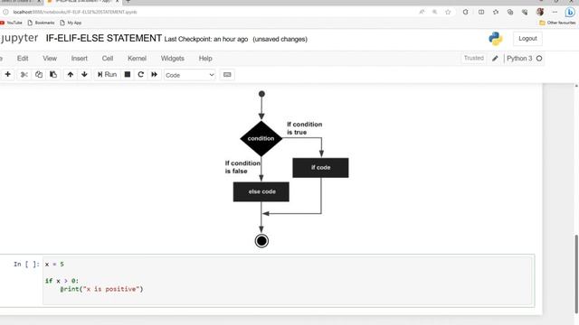 Python Tutorial: If, If-Else, and If-Elif-Else Statements Explained смотреть онлайн