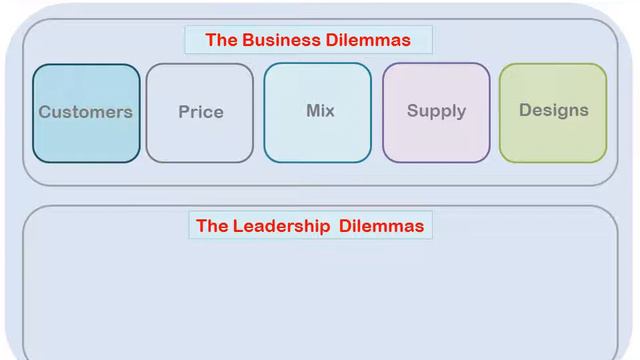 Ten Dilemmas: An introduction to dilemma-based design for Business Simulation Games смотреть онлайн