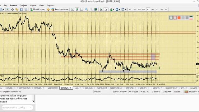Утренний разбор валютного рынка 18.01.2017. Аналитика Альфа-Форекс