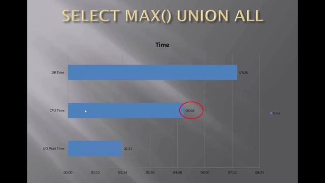 Oracle Exadata In Memory Real World Performance - Randolf Geist смотреть онлайн