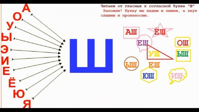 Занятие № 1 по звуку Ш Волшебный мир звуков -автоматизация звука-"Ш" смотреть онлайн