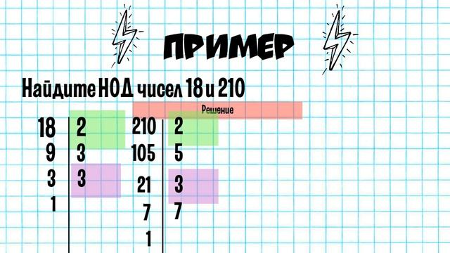 Делимость натуральных чисел. КАК НАЙТИ НОК, НОД. смотреть онлайн