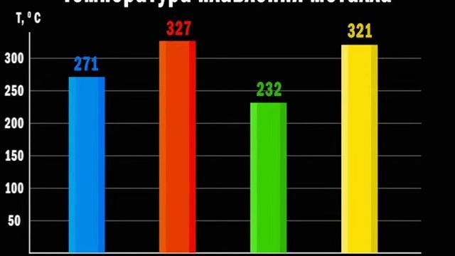 Сплав Вуда смотреть онлайн
