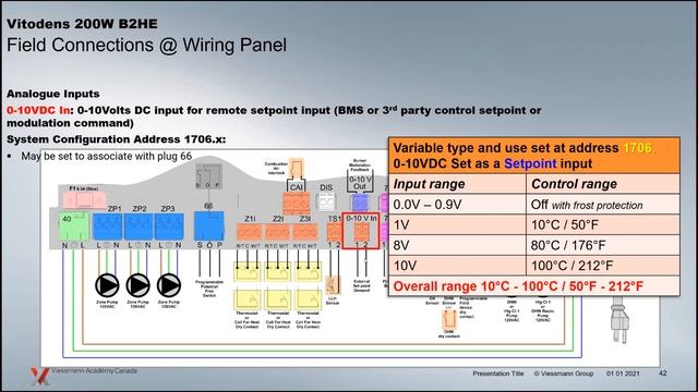 Online Seminar: Vitodens 200-W B2HE Application and Installation смотреть онлайн