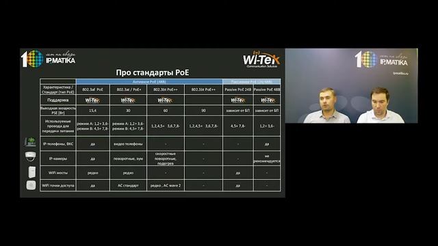Вебинар "Wi-Tek: расширение функционала" смотреть онлайн