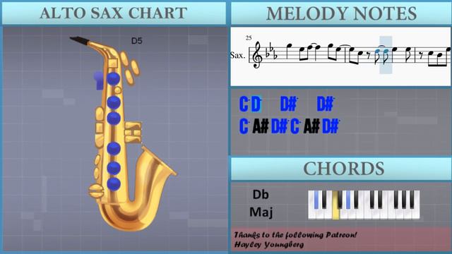 How to play We're All In This Together by High School Musical on Alto Sax (Tutorial) смотреть онлайн