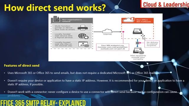 Office 365 SMTP Relay Options Explained || Microsoft 365 SMTP Relay- Full Detail. смотреть онлайн