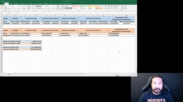 Politics - Donald Trump drained the swamp, paved paradise, and put up a parking lot смотреть онлайн