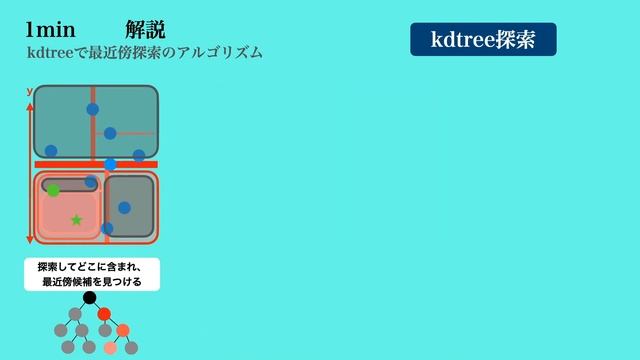 【数分解説】kdtree : 二次元や3次元点群データなどで高速に最近傍探索などをしたい смотреть онлайн