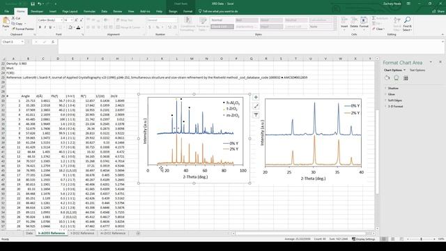 Plotting XRD data using Excel смотреть онлайн