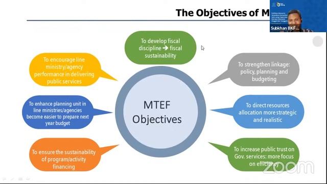 Practitioner Class #3 with Mr Subkhan, S.E., M.A., Ph.D Topic : Goverment Budgeting (APBN) смотреть онлайн
