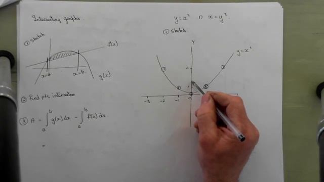 Leaving Cert Maths - Curve Sketching смотреть онлайн