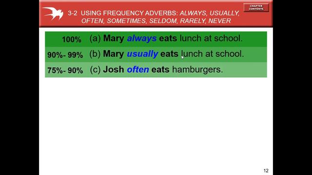 5 Minute English Grammar Present Simple + Adverbs of frequency + Other frequency expressions смотреть онлайн