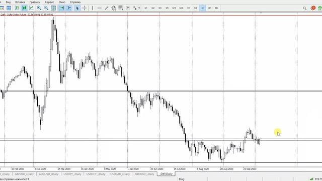 Обзор рынка FOREX 7 октября 2020 г смотреть онлайн