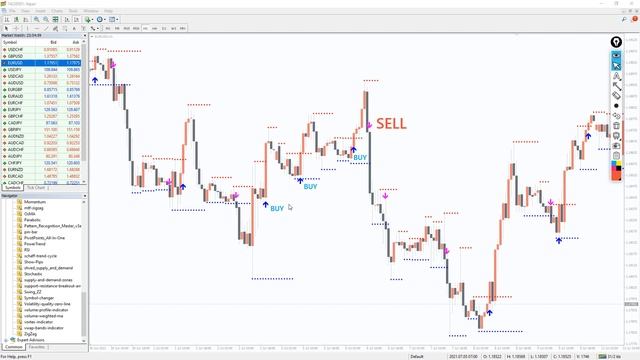 Support Resistance Breakout Arrows Indicator for MT4 - OVERVIEW смотреть онлайн