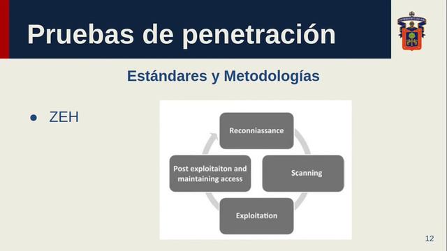 HEyPdS - 1 - 2 Pruebas de penetracion смотреть онлайн