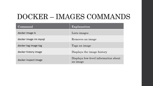 Docker Cheat Sheet | Docker Commands in detail | Docker | Devops смотреть онлайн