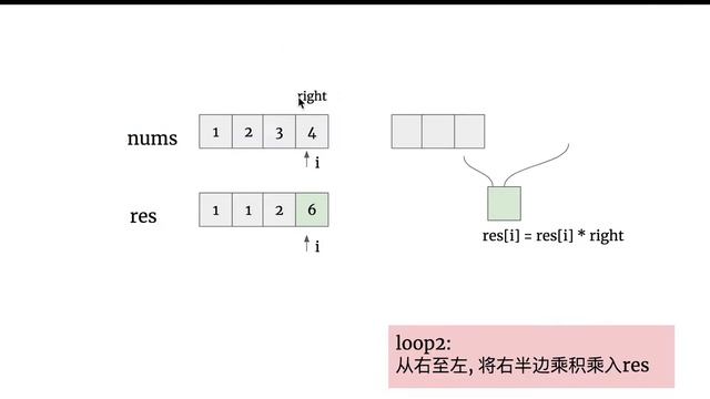 [LeetCode]238. Product of Array Except Self 中文 смотреть онлайн