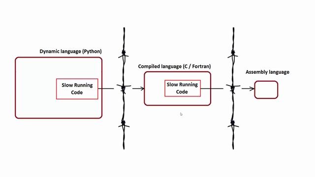 Julia Tutorial - Why Should I Learn Julia Programming Language смотреть онлайн