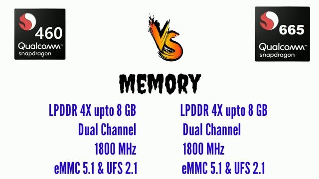 Snapdragon 460 vs Snapdragon 665 full comparison ??? which is better ?? смотреть онлайн