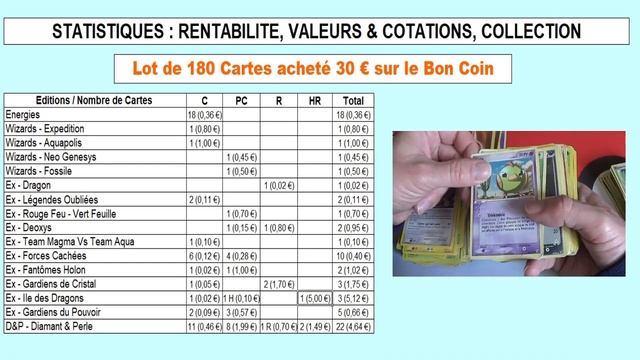 Stats, analyse et rentabilité du lot de 180 cartes Pokemon acheté 30 Euros смотреть онлайн