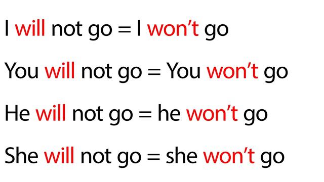 Como aprender ingles Future simple. смотреть онлайн