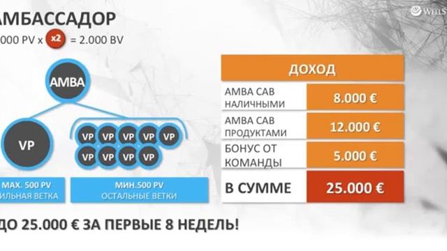 Новая технология для омоложения кожи лица, шеи, тела и ускоренного роста волос смотреть онлайн