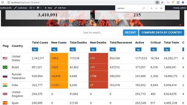How To Add Corona Statistics Using Plugins Wordpress || Top 3 Corona Stats Plugins смотреть онлайн