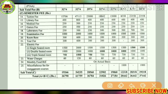 #GBPUAT2020 Pantnagar Agri. University Fees Structure | Placement Record | GBPUAT ADMISSION 2020-21 смотреть онлайн