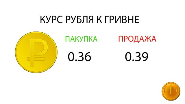 Курс доллара, евро, рубля - валют на сегодня ПриватБанк 26.03.2021 смотреть онлайн