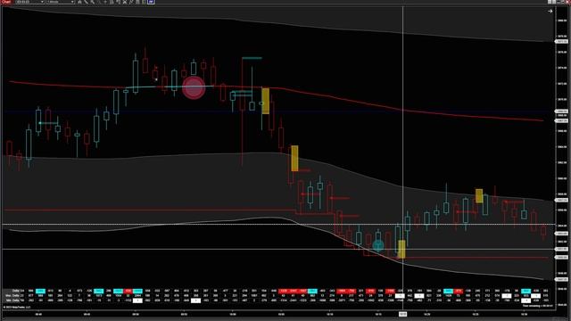 How I Used Order Flow To Spot Trapped Sellers and Profited 18 Points On One Play смотреть онлайн