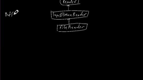 Class of Java25 07 2019