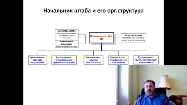 Начальник штаба ИК и его оргструктура. Часть первая смотреть онлайн